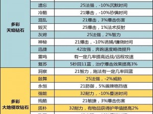 关于遮天3D宝石绿钻获取全攻略解析