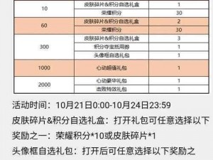 王者荣耀积分夺宝次数重置时间详解：每日重置时间点揭秘