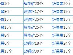 奶块烁星果种子的获取与播种指南：掌握正确方法，培育硕果累累的星辰之种