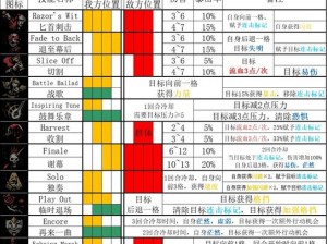 《暗黑地牢2》中小丑的多元技能搭配策略与实战推荐：最大化输出与控制效果结合之路径探讨