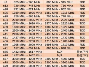 欧洲5g频段n78【欧洲 5G 频段 n78 有何作用？】