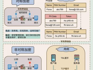 2015加密通道 2015 加密通道：隐私保护与信息安全的关键技术