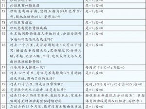 m 项目喜好自评表——全方位了解你的偏好