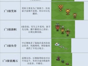 《幻兽爱合成97关全攻略：轻松过关秘籍》