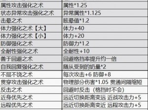 怪物猎人崛起曙光重新替换技详解：技能特性与实战应用分析