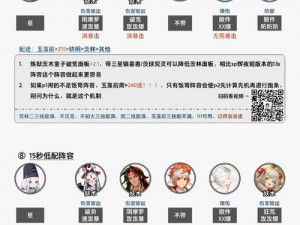 《阴阳师尘世之梦：探索玩法与最强阵容推荐》