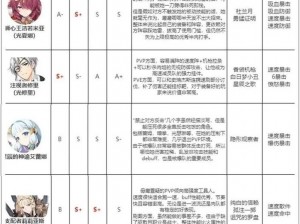 第七史诗艾莲西雅神器搭配攻略：优化装备提升战力全解析