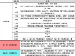 关于碧蓝航线西南风的获取途径及技能效果深度解析