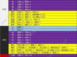 天刀手游琅纹获取攻略：掌握多种途径，轻松获取珍贵琅纹