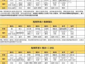 斗罗大陆魂师对决：火舞阵容搭配实战指南与推荐