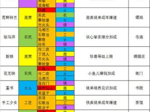 叫我大掌柜各级别玩家阵容搭配攻略：深度解析不同级别玩家阵容选择推荐之道