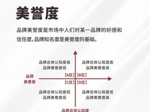 黄页网站推广——提供企业信息展示、提升品牌知名度的高效途径