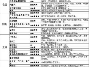 家庭应急包核心物品清单：关键装备与应急物资全方位指南