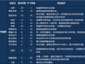 刀塔传奇卡尔技能深度解析与实用性探讨（上篇）