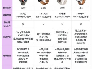 最新行情揭示：Soulstice智能手表全方位价格概览