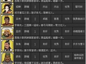 胡莱三国无双版中立武将技能深度解析与学习心得分享会