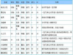 洛克王国五灵神兽奥秘揭秘：技能搭配之策略与实战解析