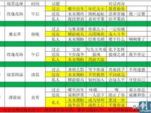 猎魂觉醒：法师NPC亲密度优先级详解——法师角色亲近度提升攻略推荐