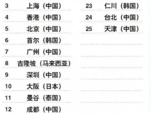 日本亚洲一线二线三线城市排名—日本亚洲一线二线三线城市排名是怎样的？