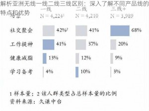 解析亚洲无线一线二线三线区别：深入了解不同产品线的特点和优势