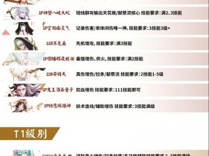 关于阴阳师SR控制式神排名的全新视角：式神之巅的强者对决与策略解析