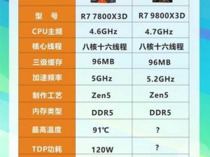 九九九国产ww173cmo,如何评价九九九国产 ww173cmo 这款产品？