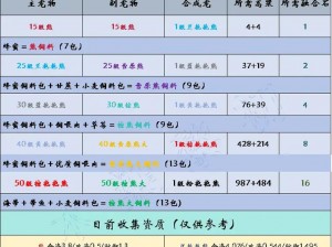 创造与魔法九月重磅更新：细节揭秘新版本特性