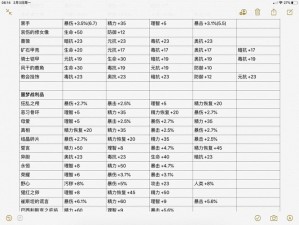 帕斯卡契约理智收割者获取攻略及图鉴详解：如何获得理智收割者及特性一览