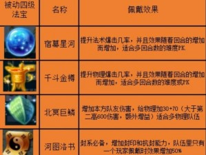 梦幻西游七大新法宝功效解析及实战应用指南：探秘全新法宝的神奇力量与特色介绍