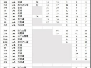 仙境传说RO新世代诞生：法师装备推荐与属性汇总