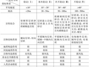 一级二级三级边坡高度一样吗？解析边坡分级高度的特点