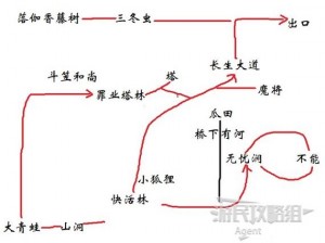 s8sp 隐藏路线和免费路线主页，优质线路一网打尽