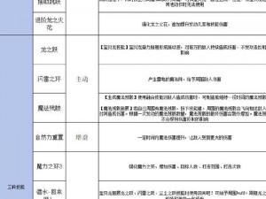 冒险岛手游副职业搭配选择攻略：优缺点解析与冒险之旅体验心得分享