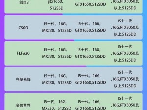 Grounded游戏配置需求解析：最低硬件规格及性能要求概览