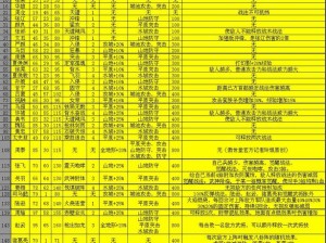 攻城掠地武将搭配策略：探究最高级别武将组合之力，助力120级征战沙场之路