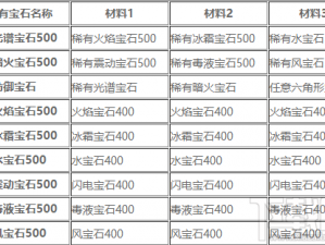 迷你世界宝石结晶制作详解：宝石结晶合成材料全解析