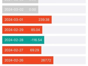 哪个软件可以看黄金涨跌？