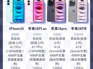 HD2 中国成熟 iPhone69 内部爆料：更大屏幕、更快处理器，即将改版