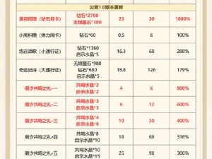 九阴真经手游福利狂欢：如何兑换礼包及app全礼包指南