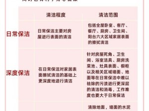 崩坏3奢华保洁套装获取攻略及功能解析：了解如何获取并高效使用奢华保洁套餐的秘诀