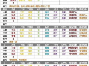 率土之滨：S1、S2、S3赛季的独特魅力与关键差异解析