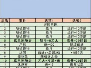 地下城堡2攻略揭秘：突破难关之第16关穿越幻境之战