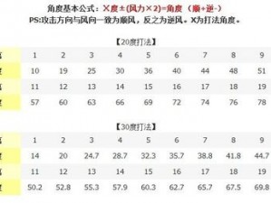 弹弹堂手游半抛打法详解及精准角度计算公式独家分享