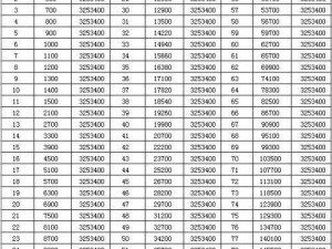 关于QQ自由幻想幻神升级全攻略：高效进阶秘诀分享