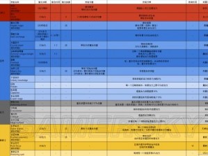 上古卷轴OL：生命雕文深度制作指南：工艺细节揭秘与技能进阶攻略