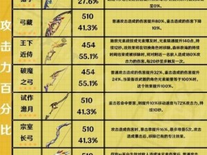 原神攻击双暴伤害平衡关系探究：优化攻击效能与暴击平衡性的实践之道