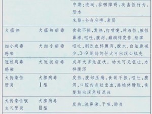 四季更迭动物健康指南：生病治疗攻略全解析