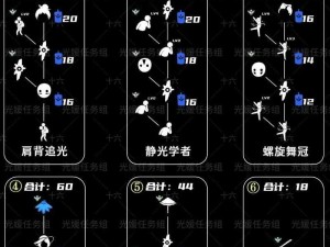 光遇预言季最新攻略：12月1日季节蜡烛精准定位一览表