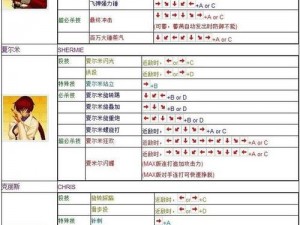 拳皇世界新手入门宝典：掌握核心技巧实现快速升级之道