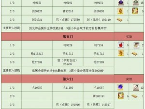 命运冠位指定FGO：AP减半活动高效刷材料推荐副本汇总指南